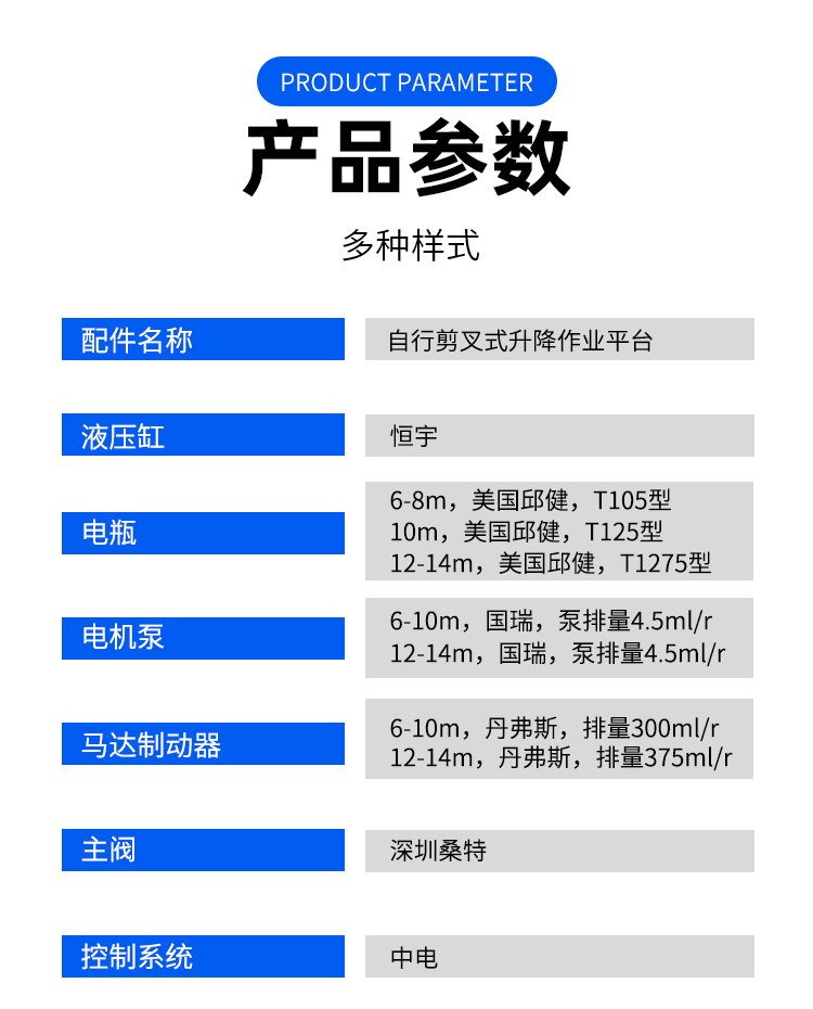 产物信息